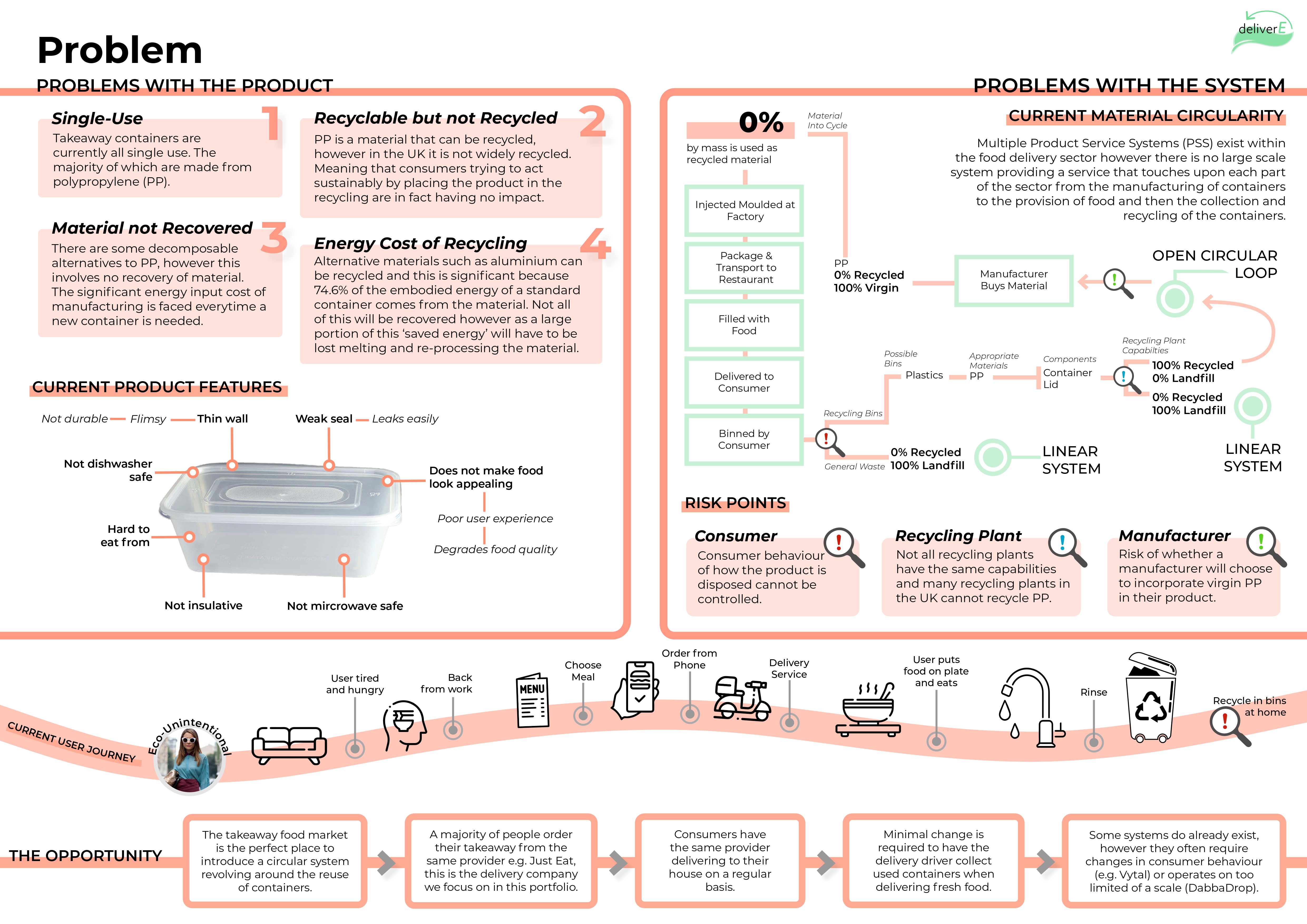 DeliverE problem overview