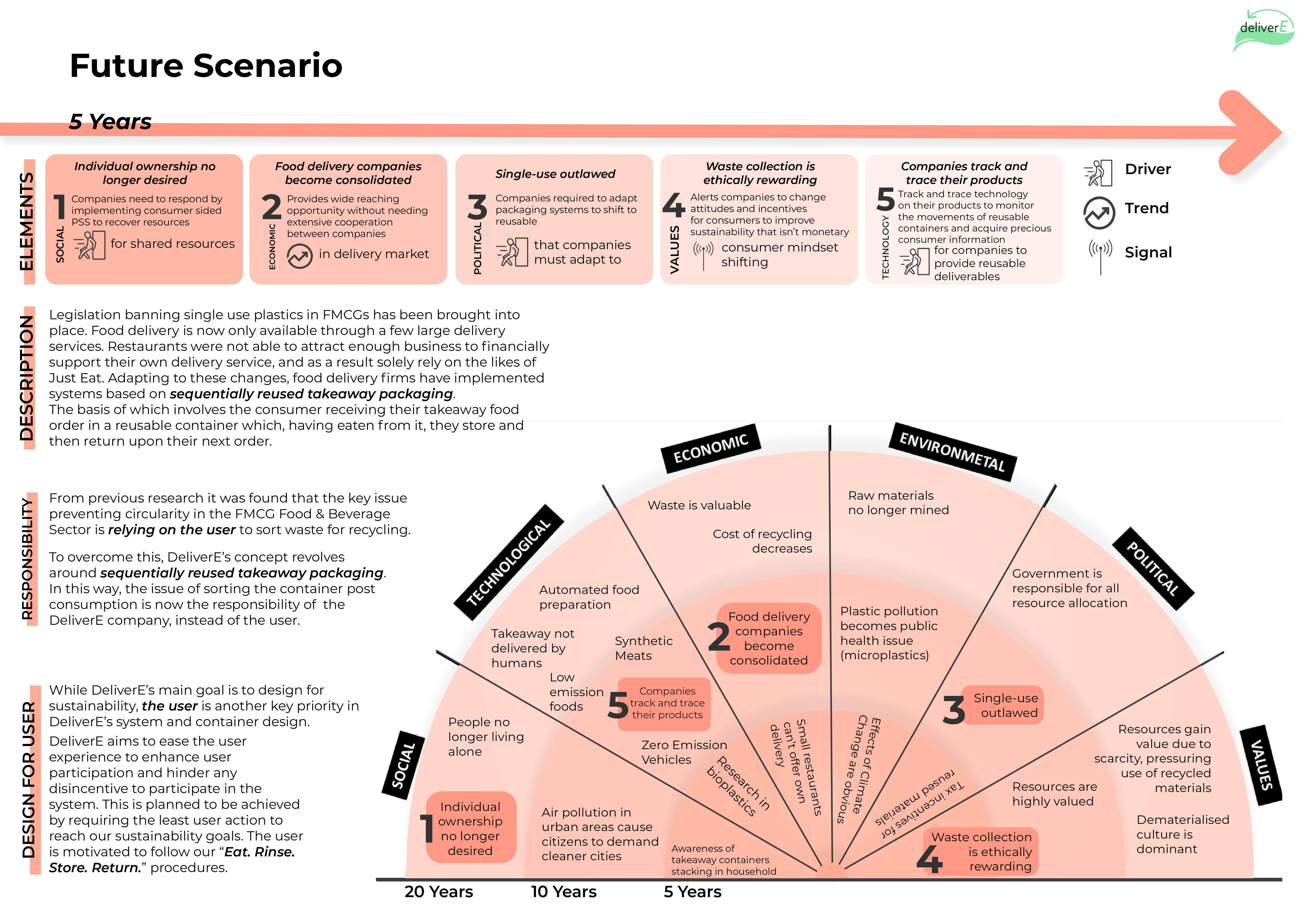 DeliverE future scenario