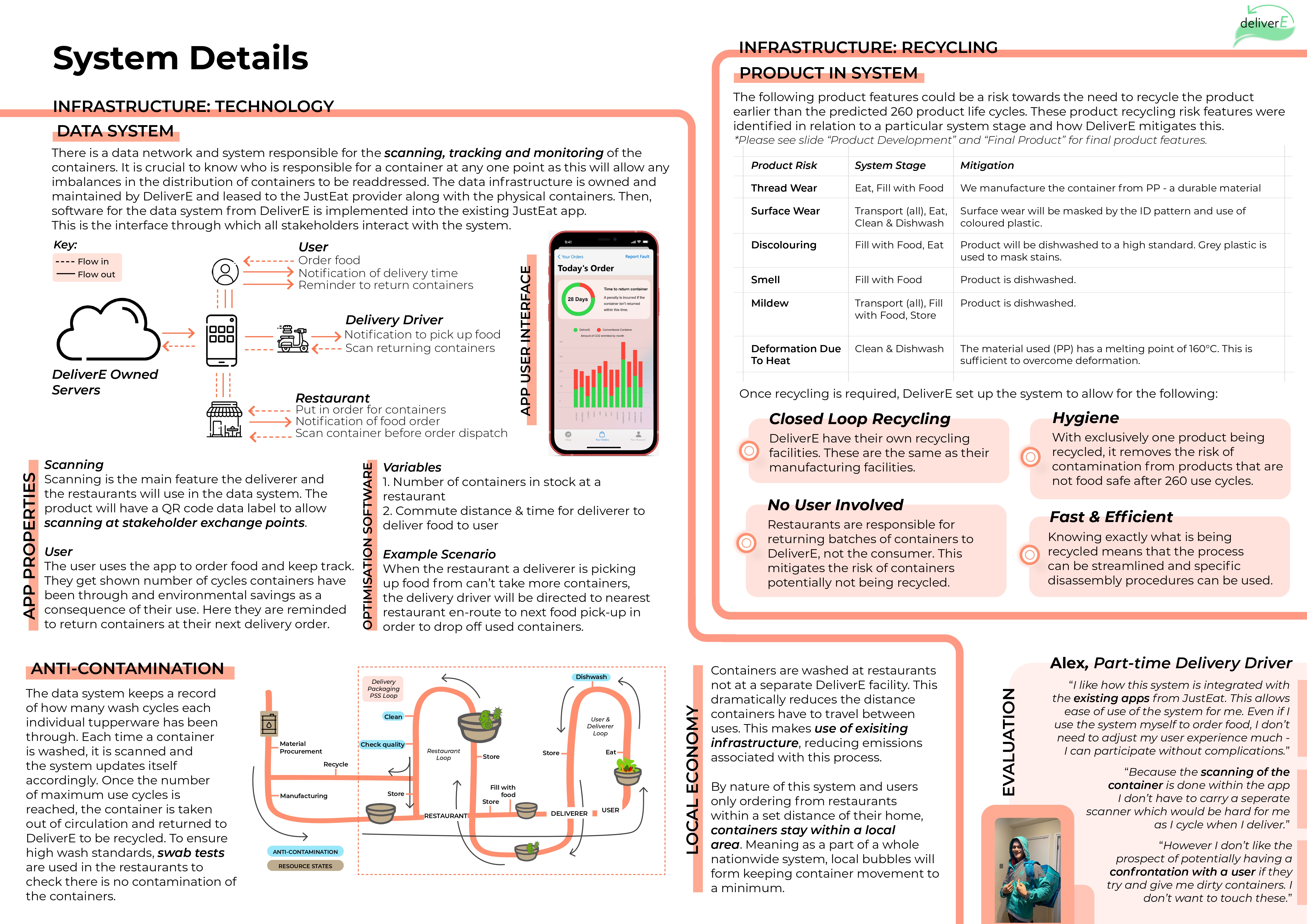 DeliverE system details