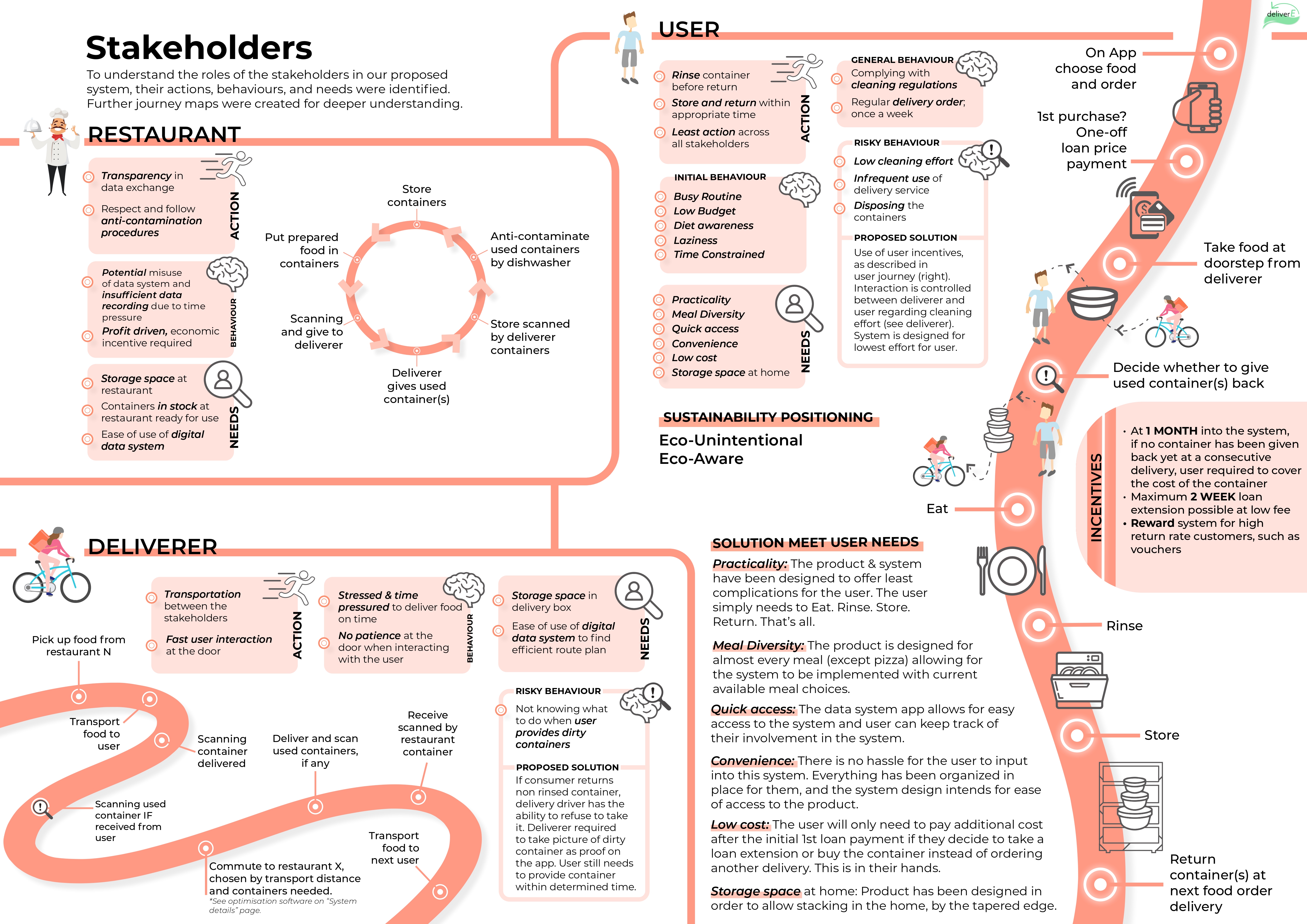 DeliverE stakeholders