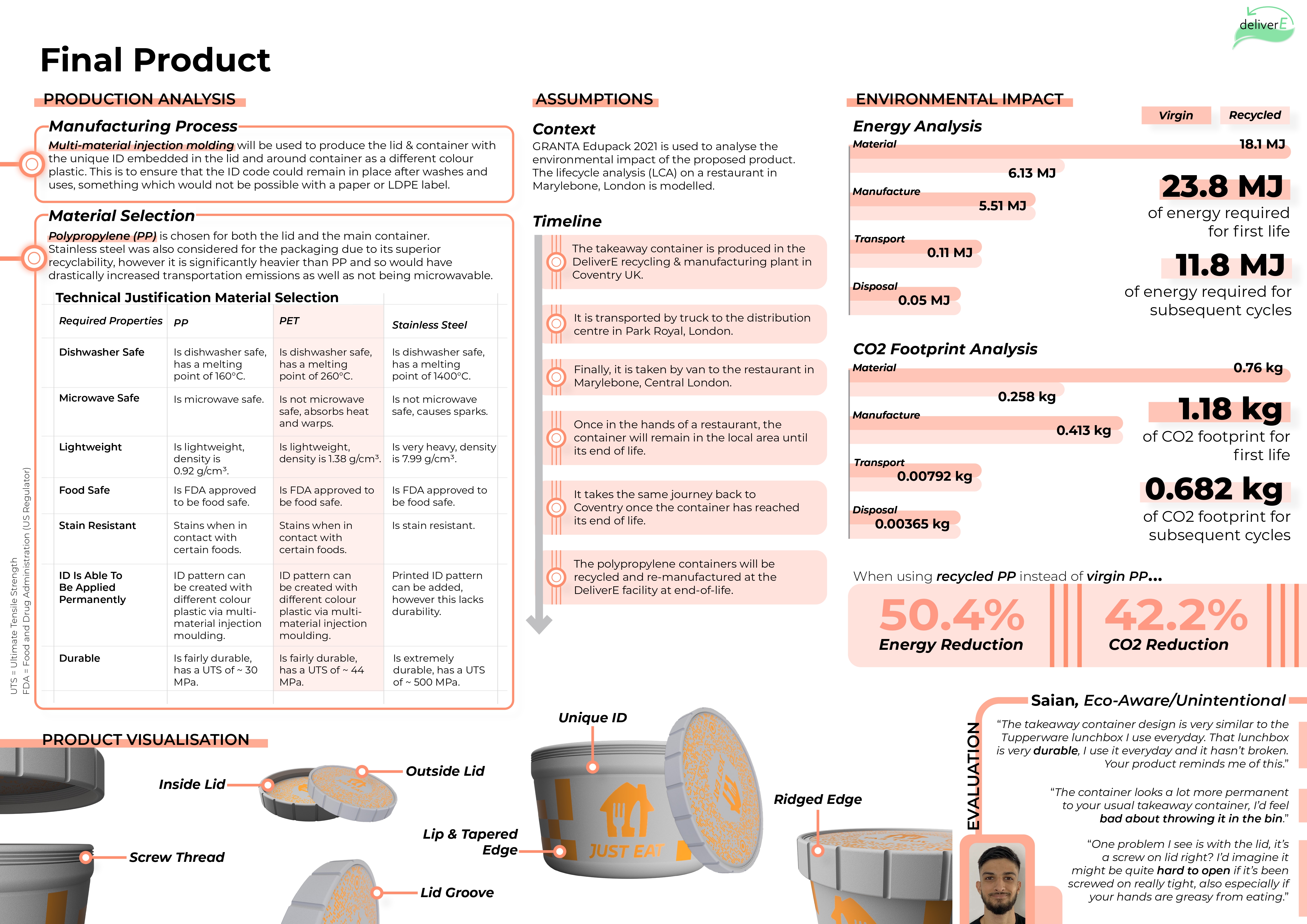 DeliverE final product