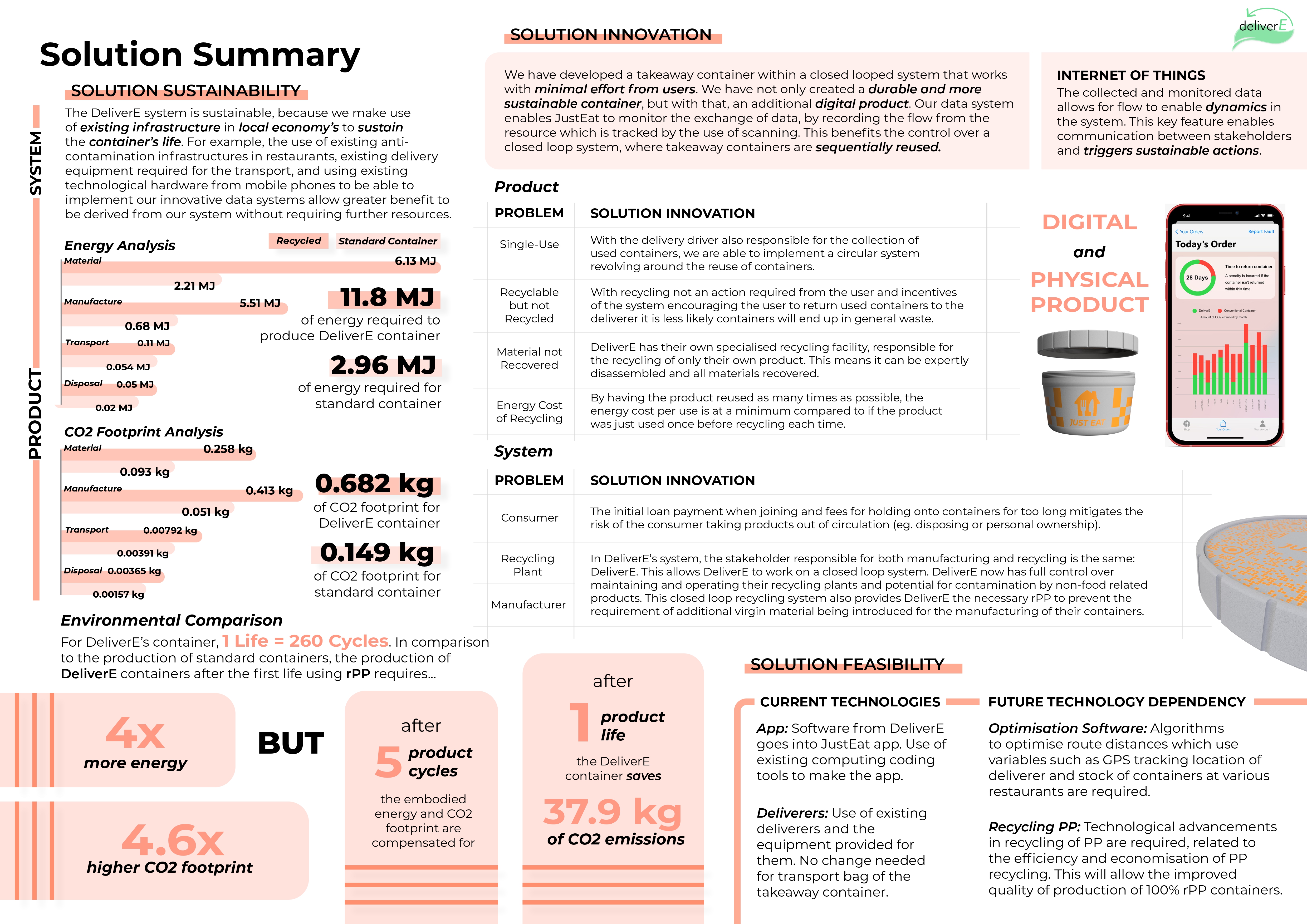 DeliverE solution summary