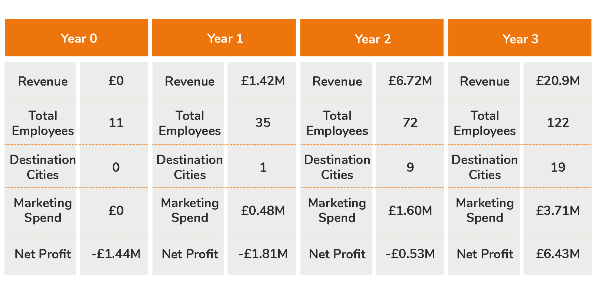 EasyJourney app mockups