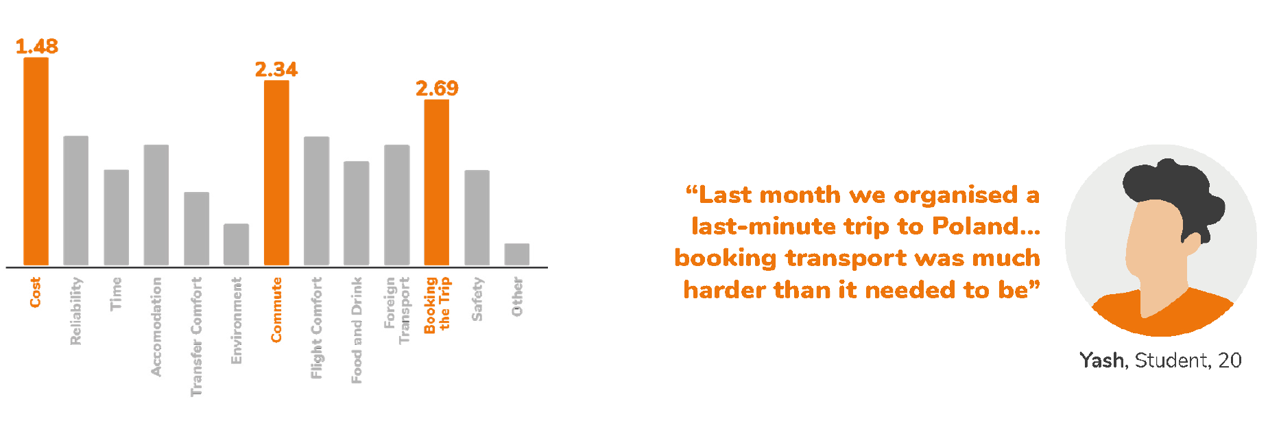 EasyJourney app mockups