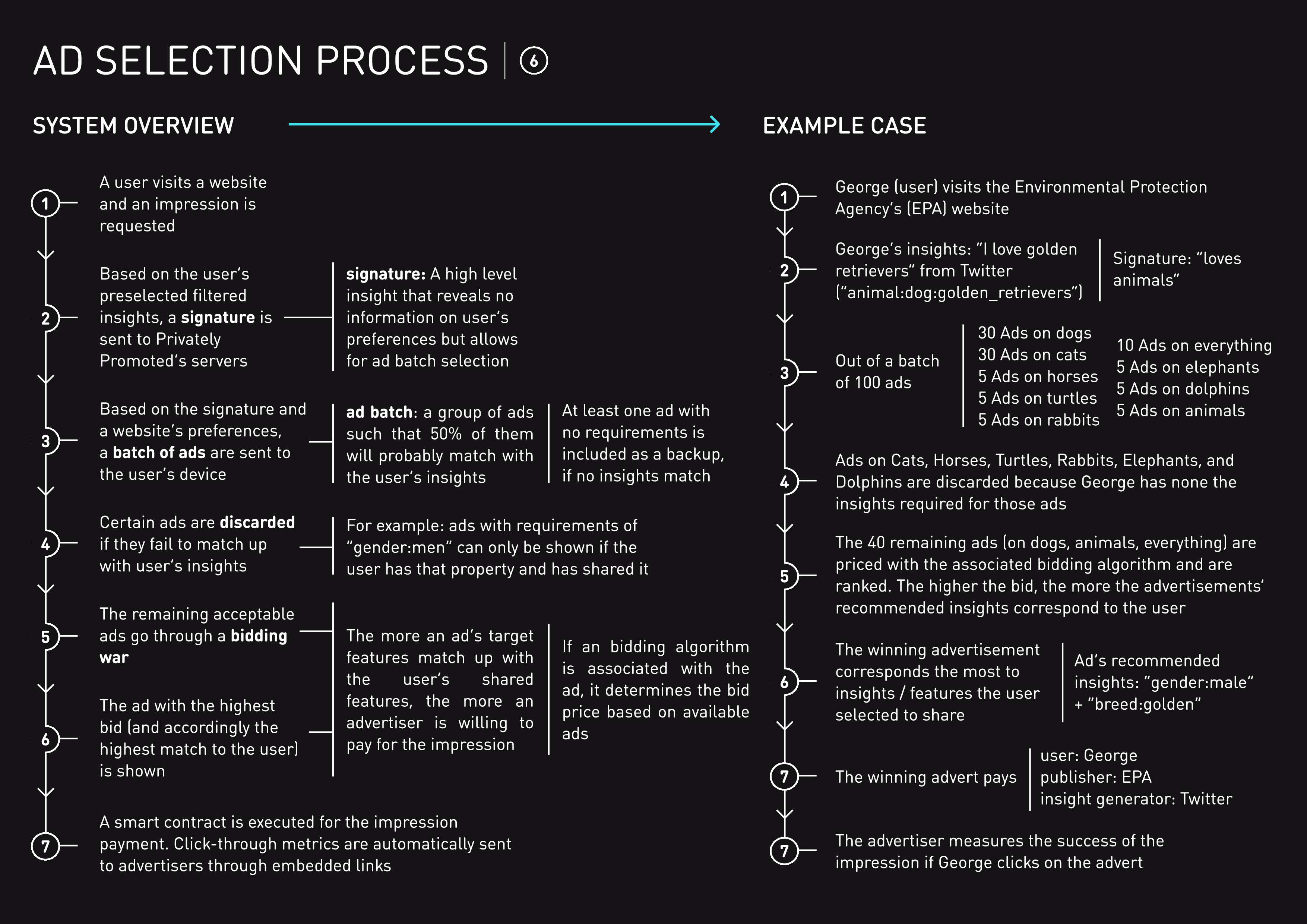 PrivatelyPromoted 12